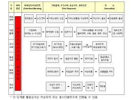 소방청, 화재 초기 역할 톡톡 자위소방대 어떻게 운영되나 기사 이미지