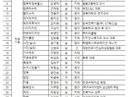 고용노동부, 제10회 프랑스 메스 국제장애인기능올림픽대회 선수단 결단식 개최 기사 이미지