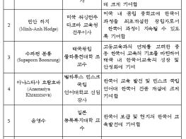 이주호 부총리 겸 교육부장관, 2023년 해외 한국어 보급 유공자 표창 수여 기사 이미지