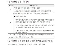 환경부, 제1차 국가물관리기본계획 변경안 공청회 개최 기사 이미지