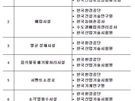 환경부, 폐플라스틱 열분해 활성화를 위한 관계기관 토론회 개최 기사 이미지