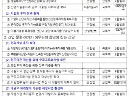 국토교통부, 산업단지 3대 킬러규제 혁파 기사 이미지