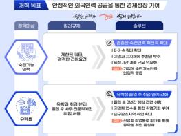 법무부, 숙련 인력, 유학생, 첨단분야 우수인재 비자 킬러규제 혁파 기사 이미지