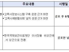 보건복지부 소관 2개 법률 8월 24일 국회 본회의 통과 기사 이미지